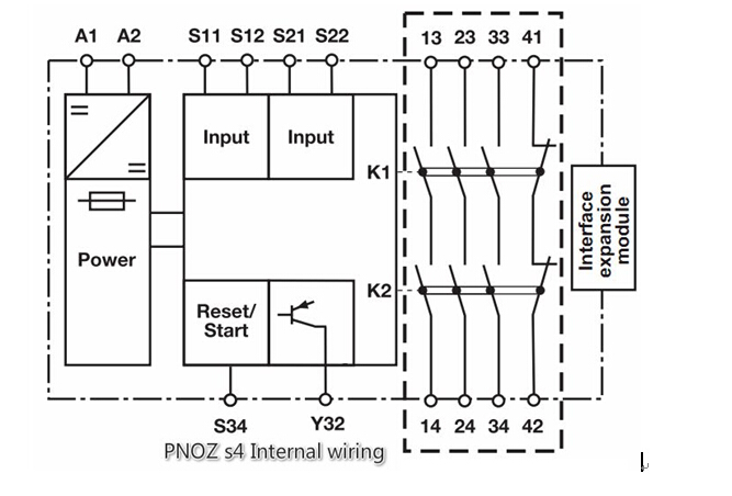 如何使用Pilz的安全继电器PNOZ S4